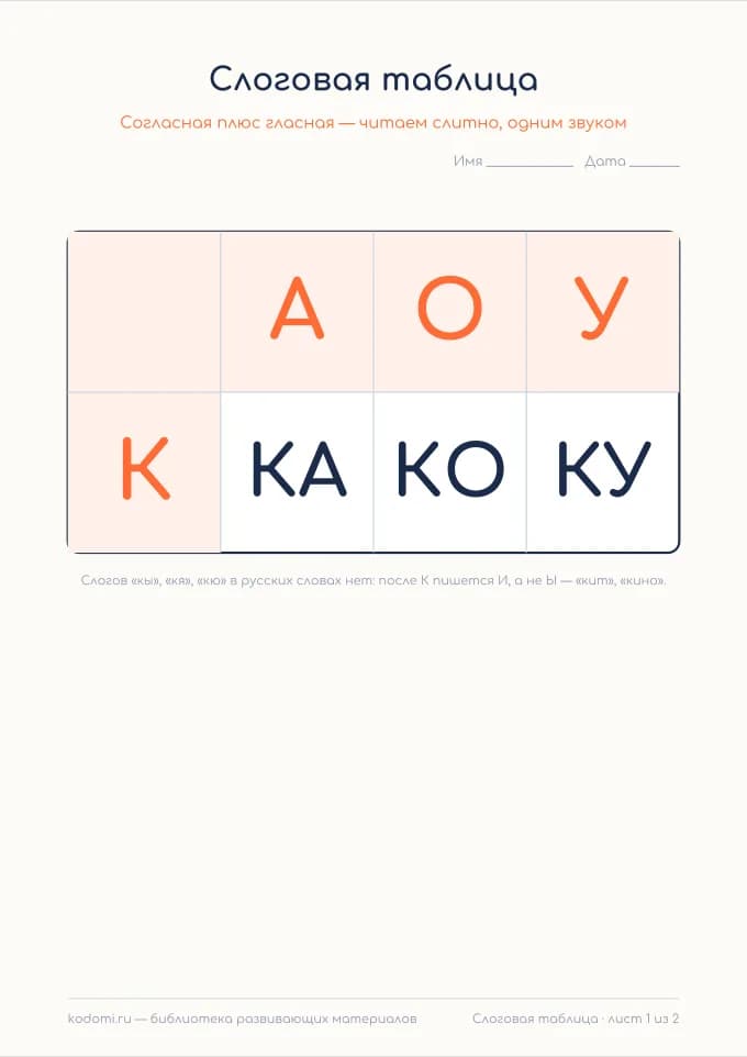 Слоги с К — лист 1