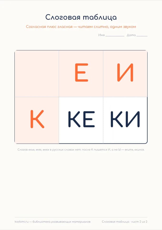 Слоги с К — лист 2