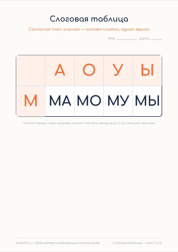 Слоги с М — лист 1
